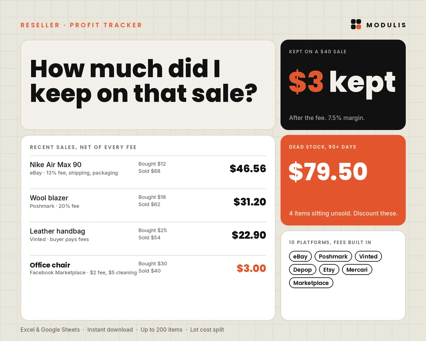 Reseller Reseller Profit Tracker, cover with the dashboard