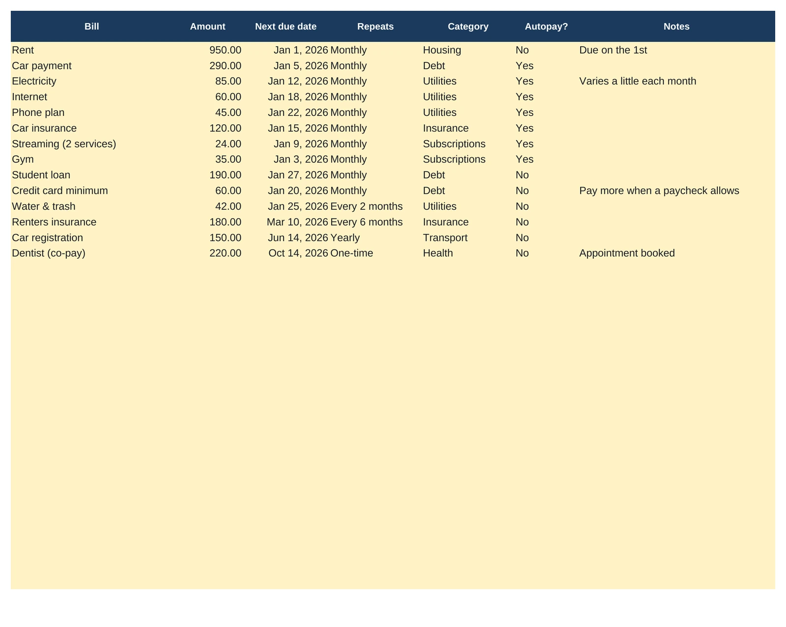 Budget by Paycheck, Bills tab (sample data)