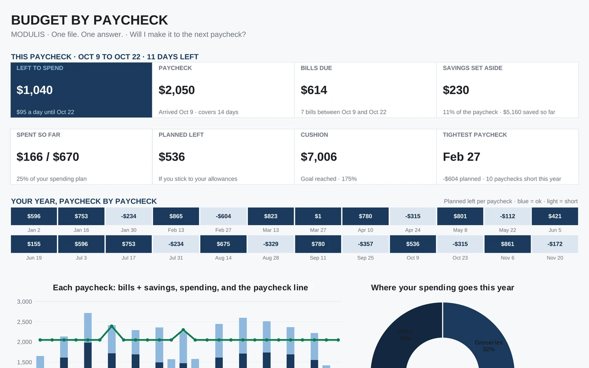 The top of the dashboard (sample data)