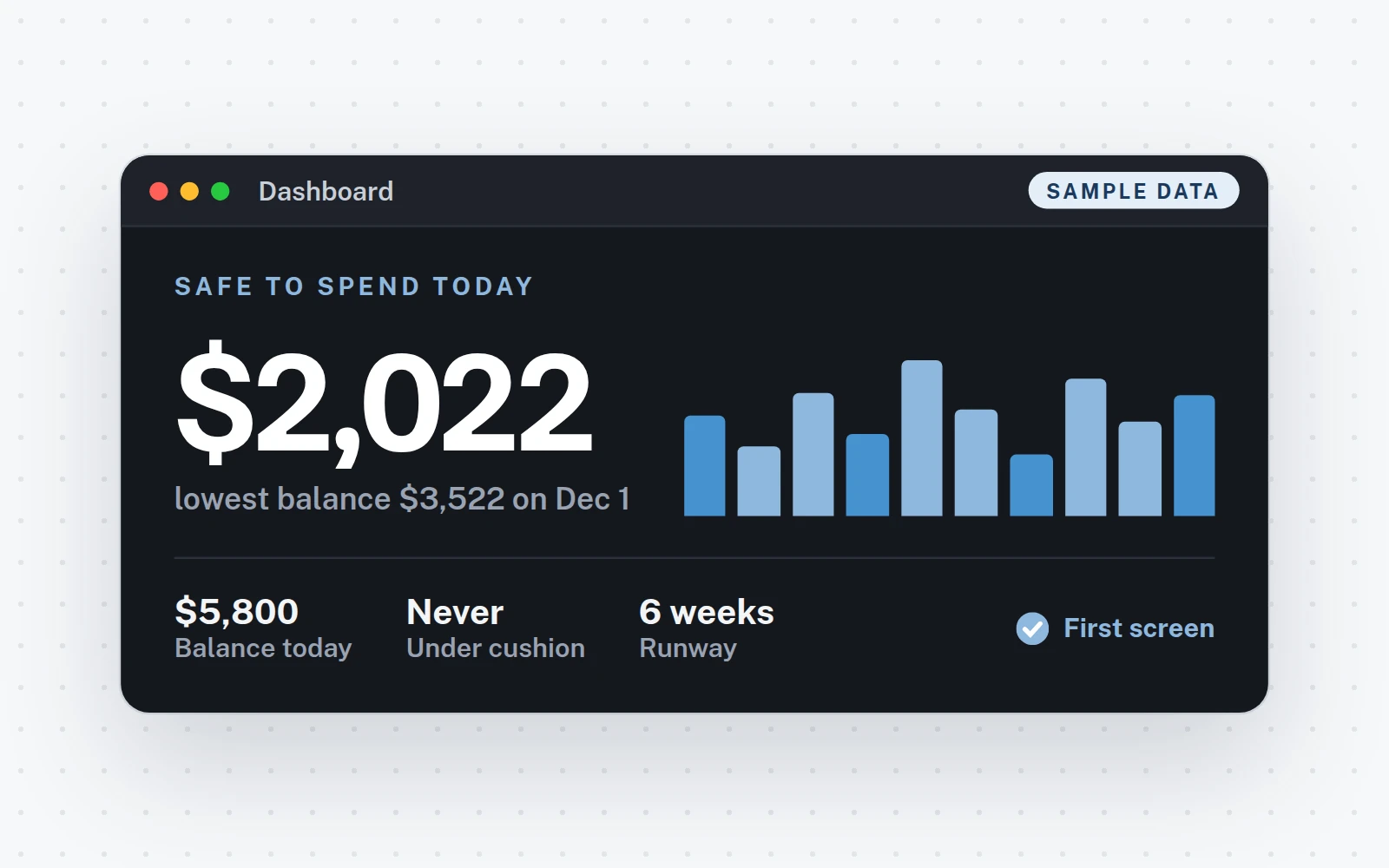 The top of the dashboard (sample data)