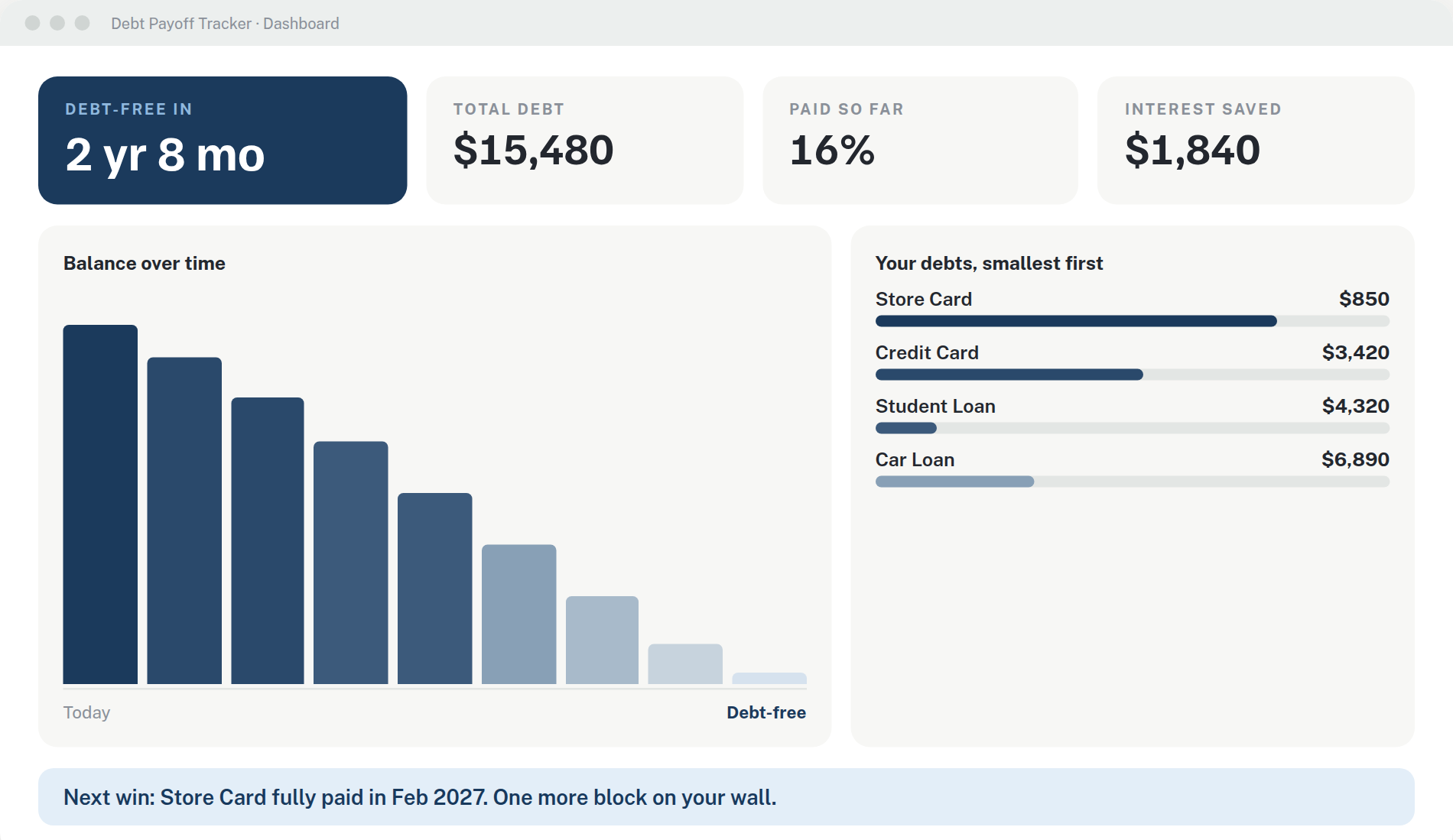 Debt Payoff Tracker dashboard: debt-free date and balance chart